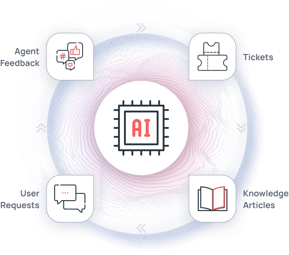 AI Assessment and Enhancement