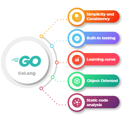 Golang consulting solutions