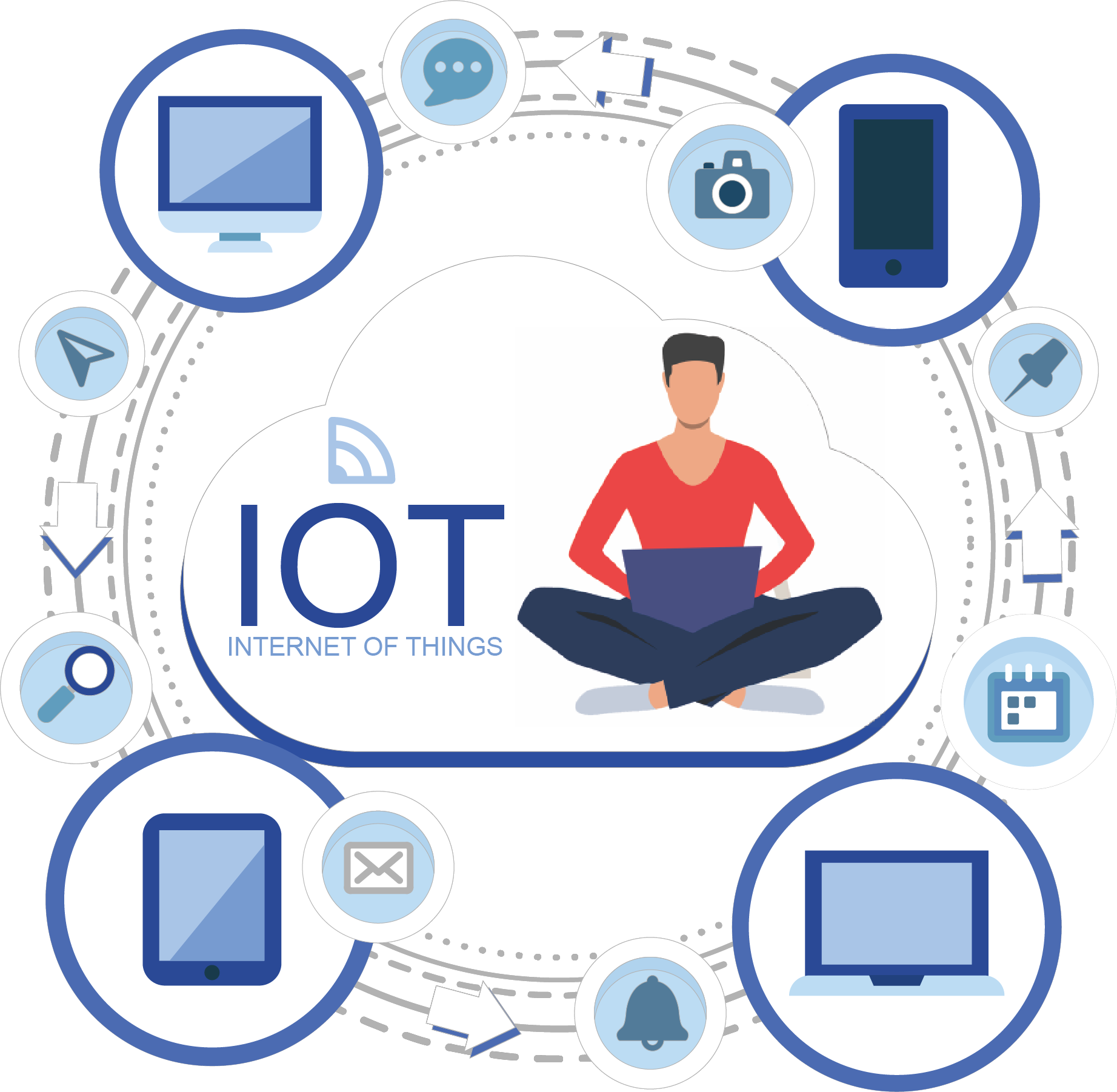 IoT Advancements