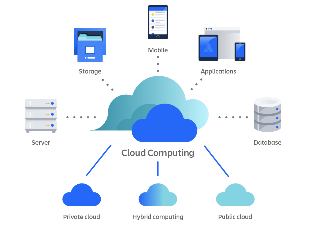 Empower Your Business with Cutting-Edge Cloud Technology Services from ARKA