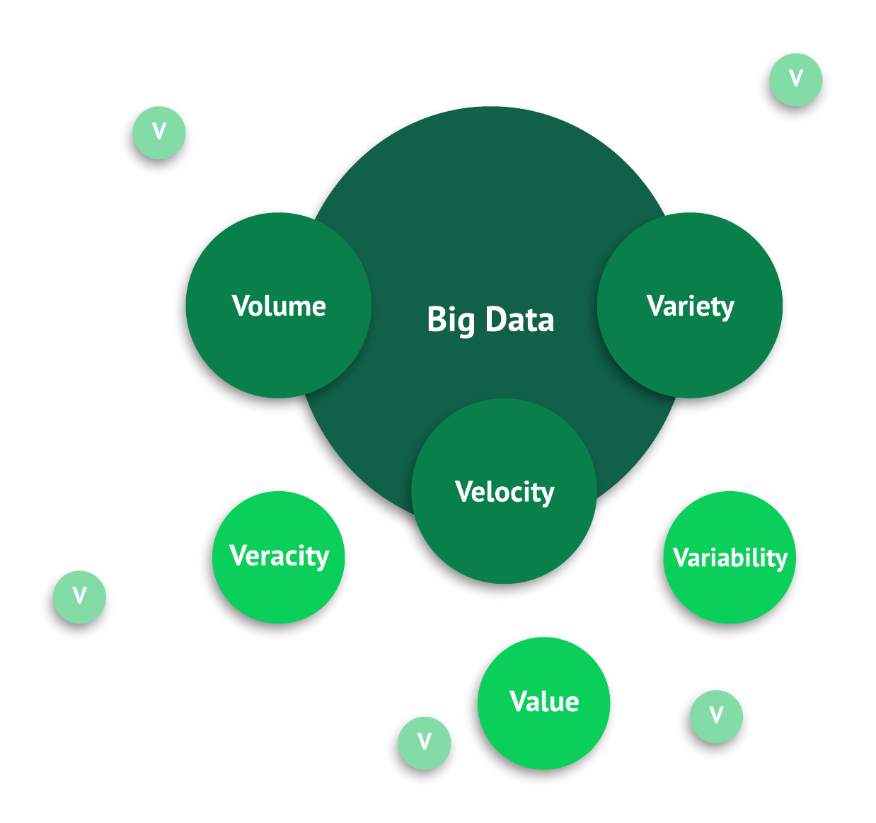 Benefits of Big Data