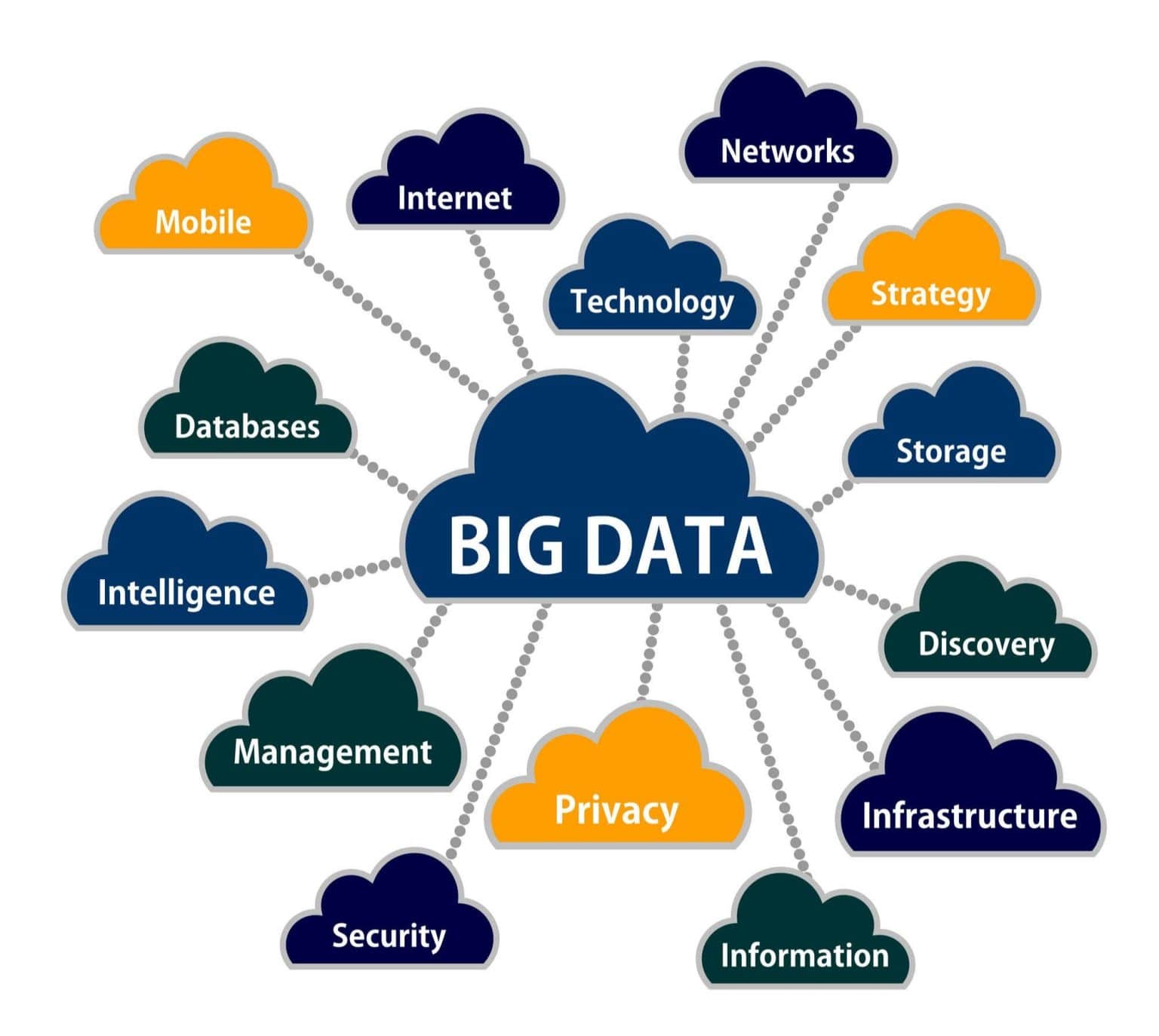 Arka Big Data Services