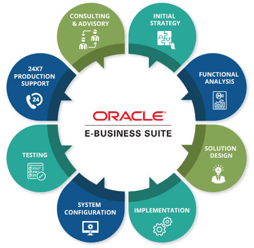 oracle-implementaion-11 (1)