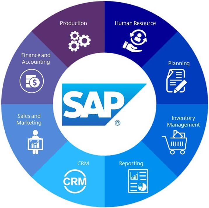 Business Success with Cutting-edge SAP Solutions